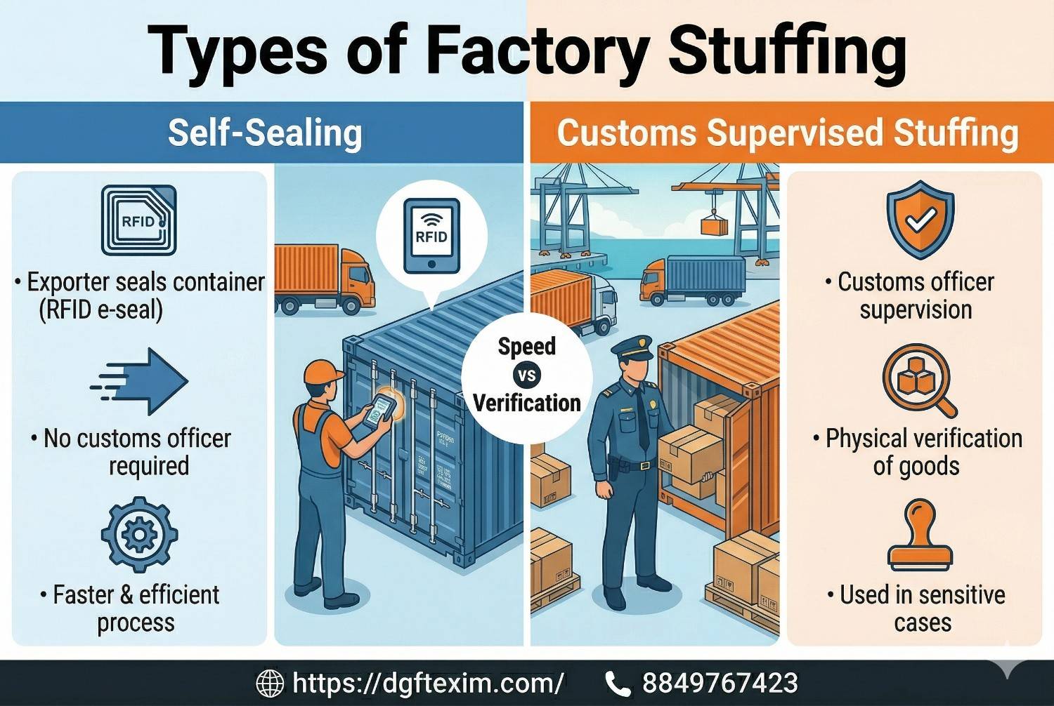 Types of Factory Stuffing – Self-Sealing vs Customs Supervised