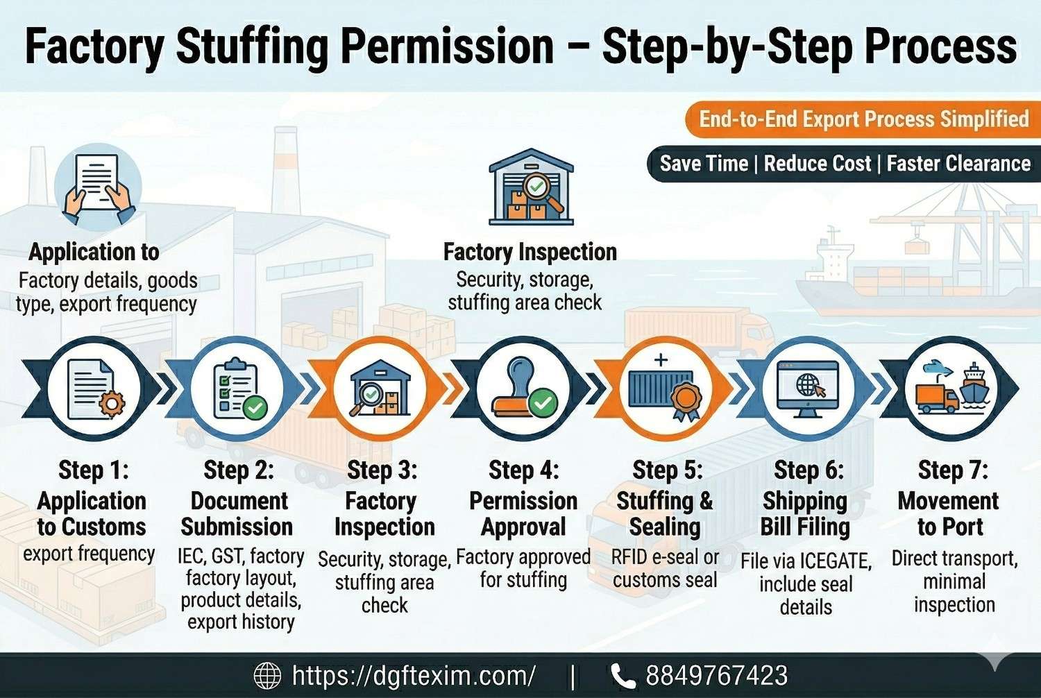 Factory Stuffing / Self Sealing Permission Step-by-Step Process